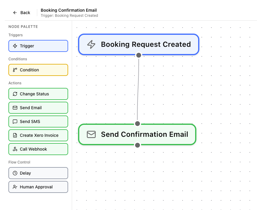 Workflow Automation